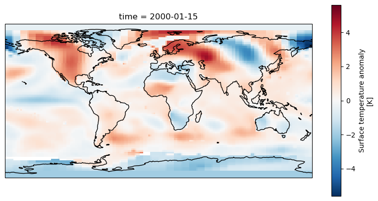 Cartopy plotting the temperature anomaly data with coastlines.