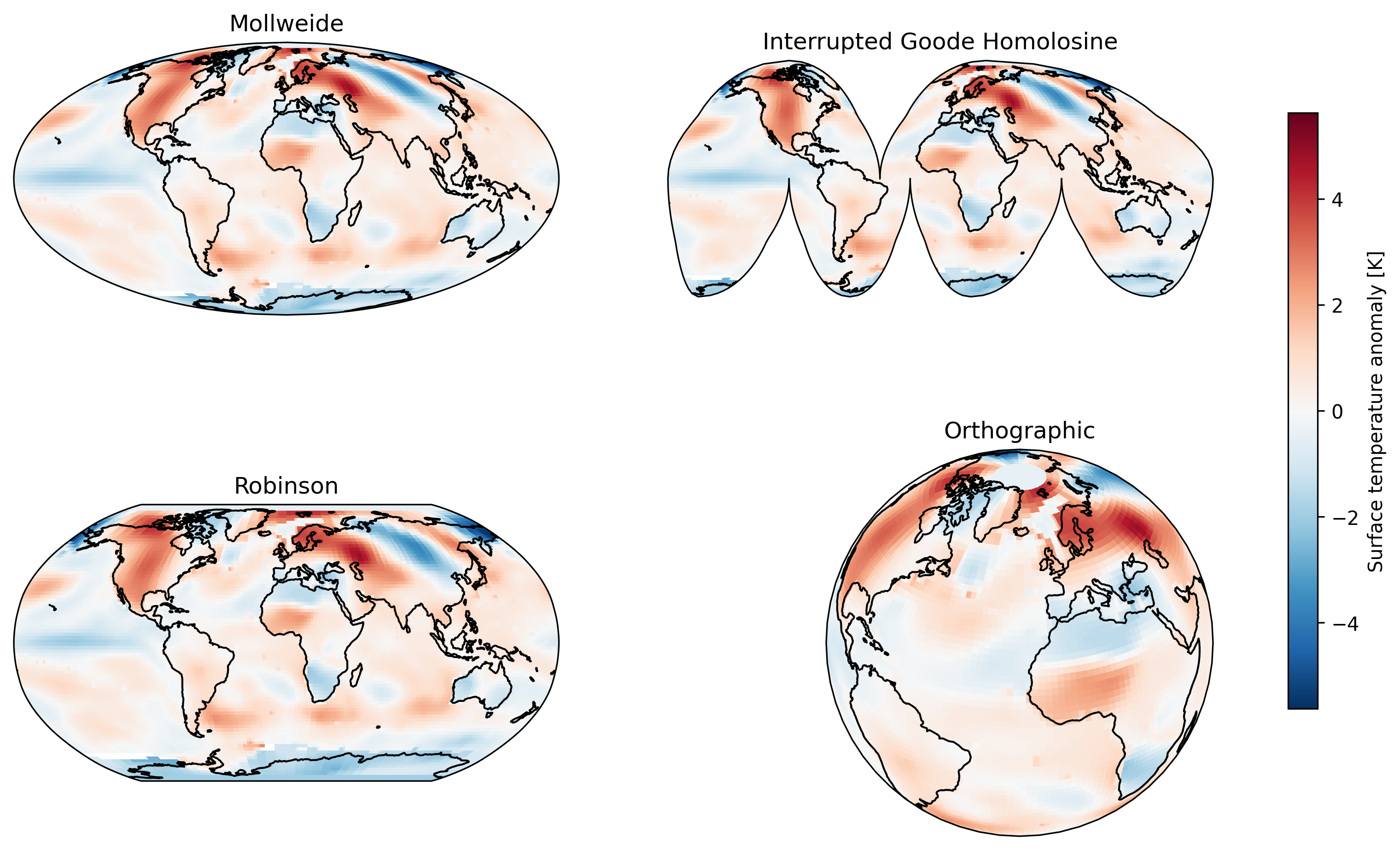 Cartopy comparing Mollweide, Interrupted Goode Homolosine, Robinson and Orthographic projections.