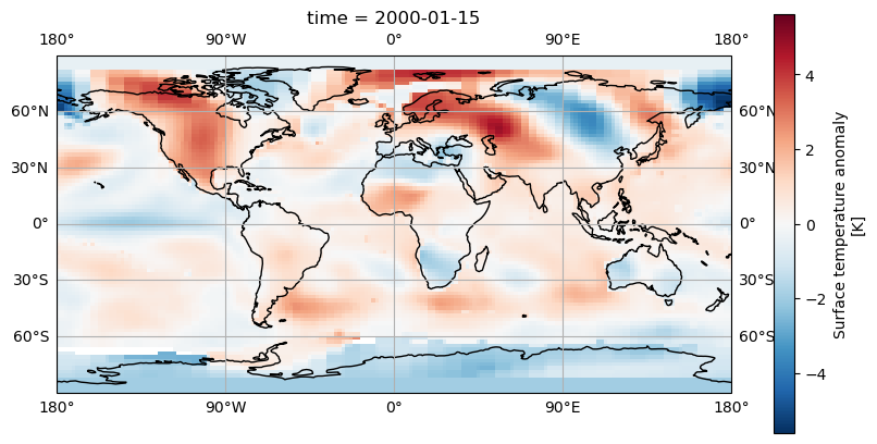 Cartopy showing gridlines on the temperature anomaly map