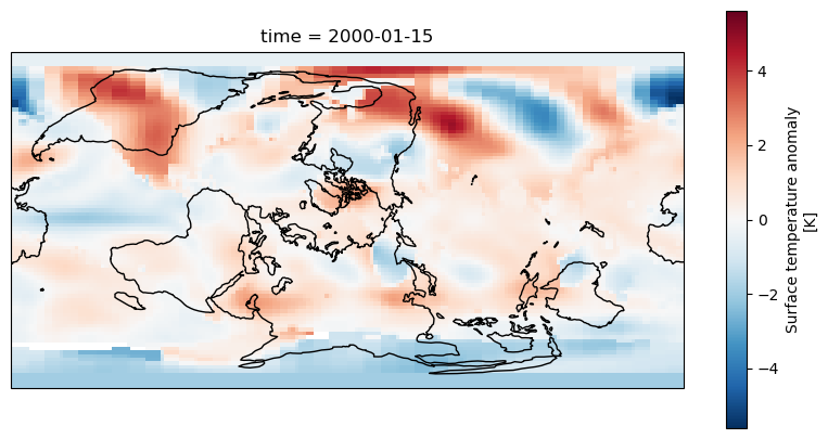 Cartopy plotting data with the rotate pole projection