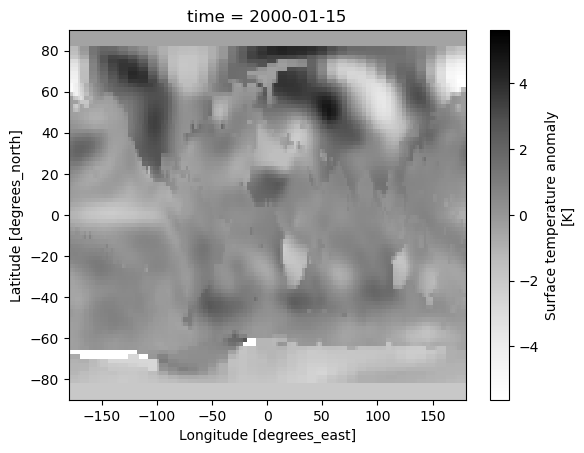 A grayscale 2D plot of the temperature anomaly for the whole world on January 15th 2000