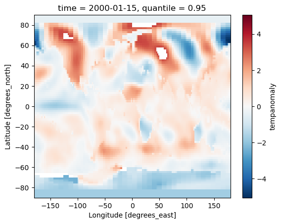 A plot of the solution showing a global map with only the lower 95th percentile of data multiplied by 0.9