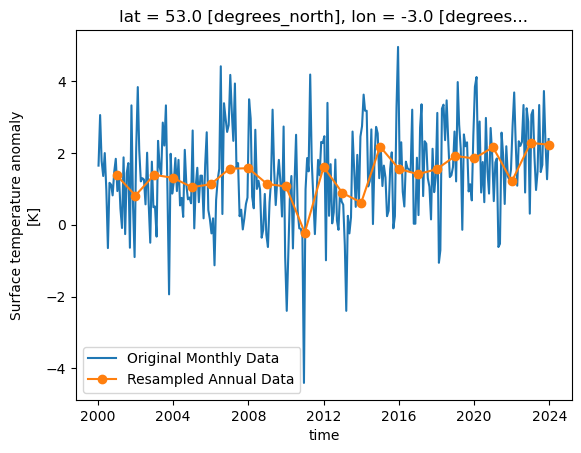 A line plot showing the global monthly mean temperature anomaly and the annual mean temperature anomaly.