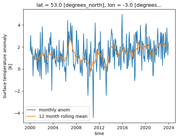 A line graph comparing the mean and 12 month rolling mean temperature anomaly for Liverpool.